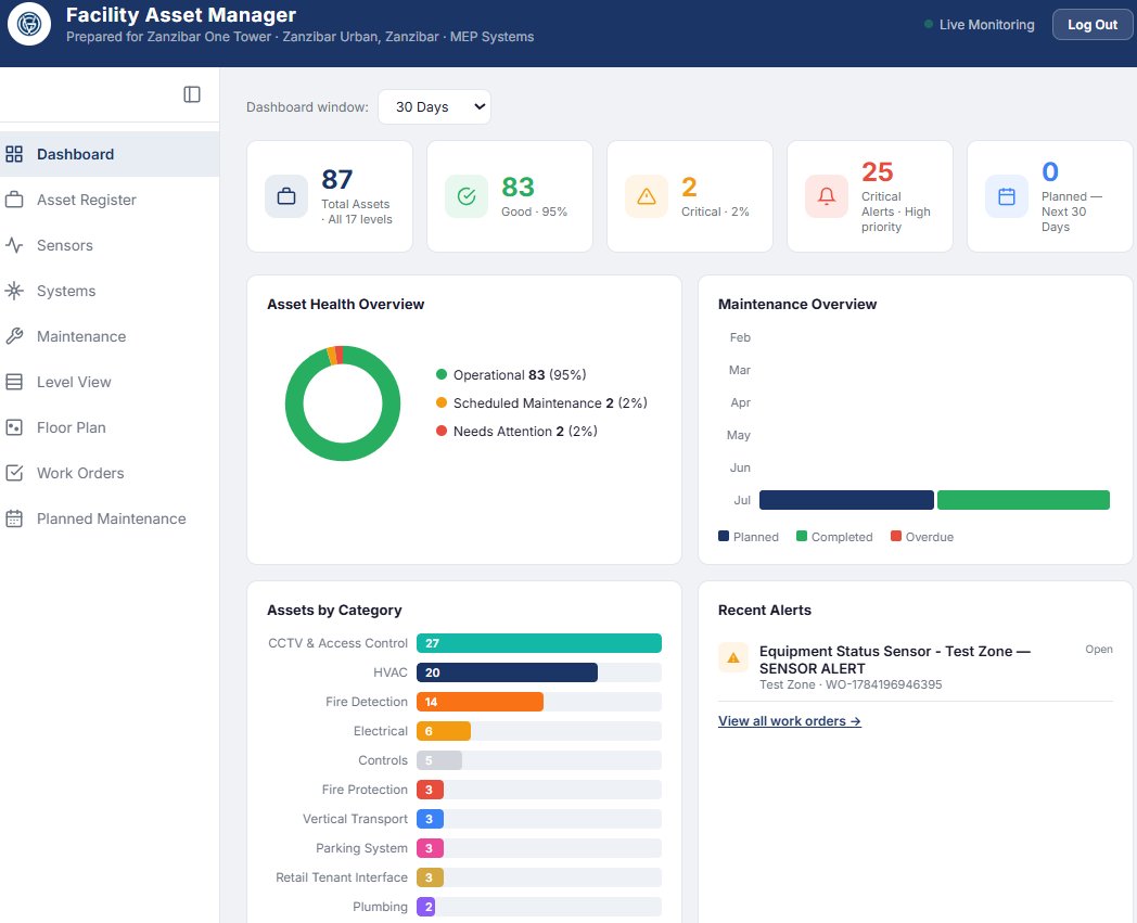 FAM Dashboard