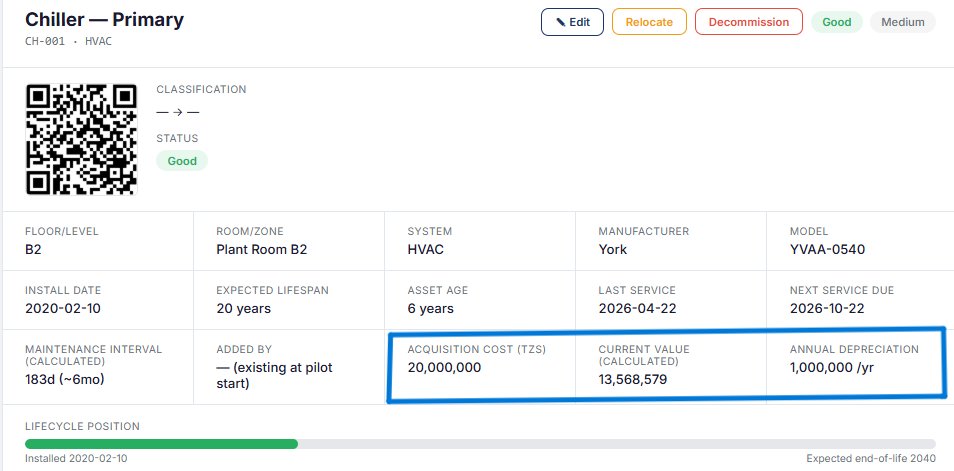 Real-Time Asset Lifecycle Value